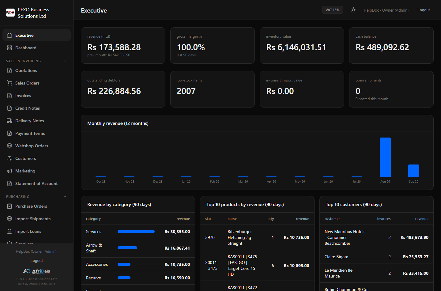 Executive dashboard