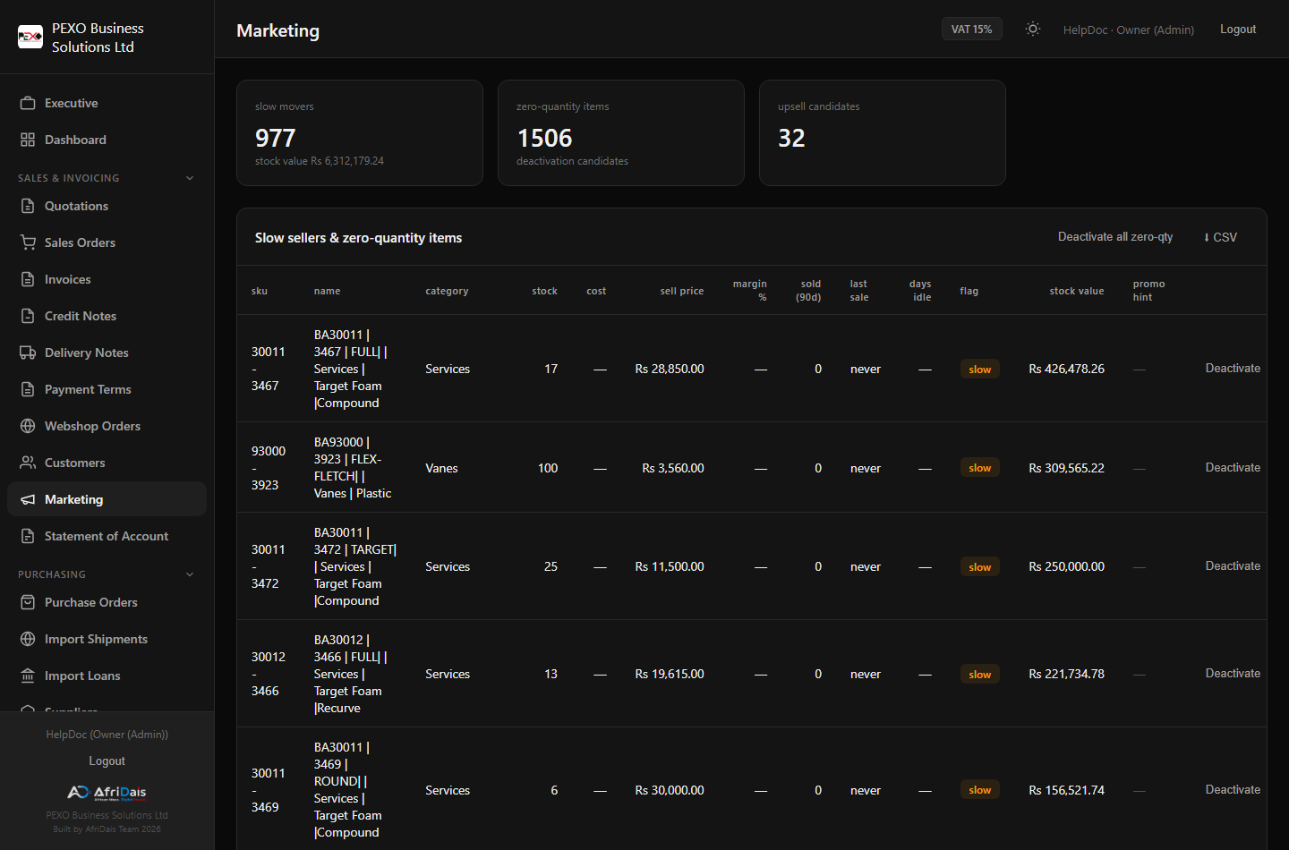 Marketing dashboard